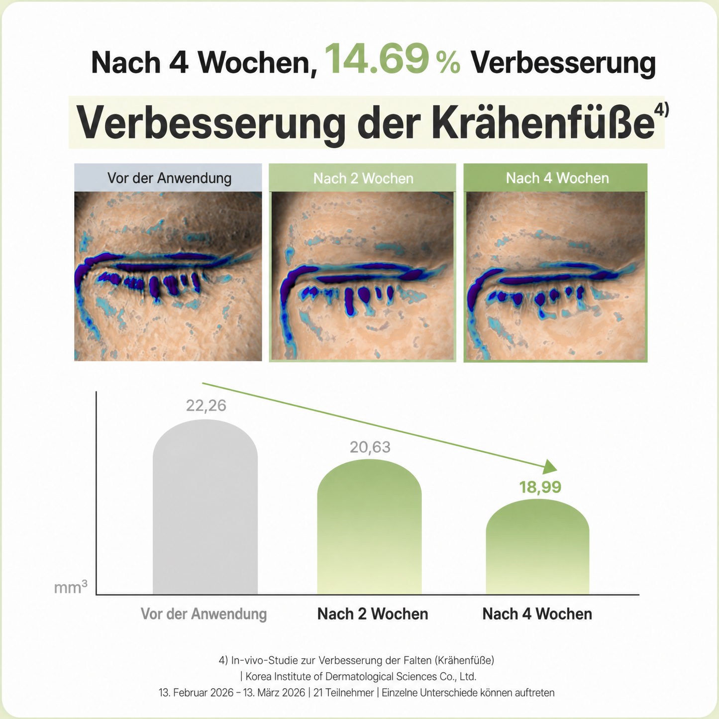 Root Retinal Roll on Eye Cream